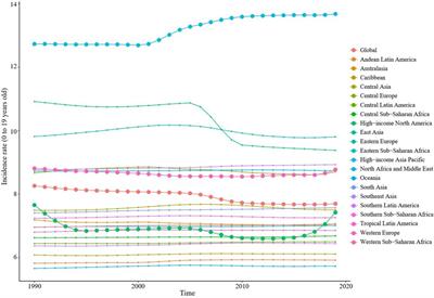 Global burden of myocarditis and cardiomyopathy in children and prediction for 2035 based on the global burden of disease study 2019